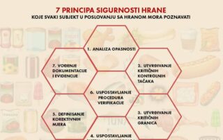 zasto je haccp zakonska obaveza u bh Sarajevo Bosna i Hercegovina